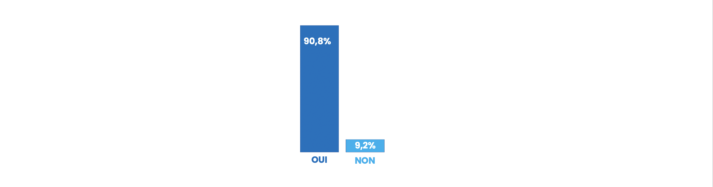 Peut-on dire que les femmes sont sous représentées dans le développement informatique ? Développeuse web