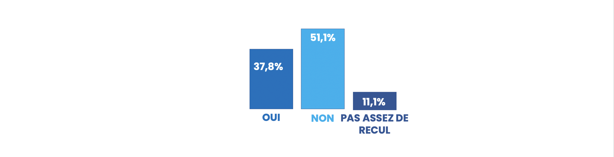 Pensez-vous que les femmes développeurs web ont un traitement similaire à celui des hommes vis à vis de la hiérarchie, de l'équipe ou encore du salaire ? Développeuse web