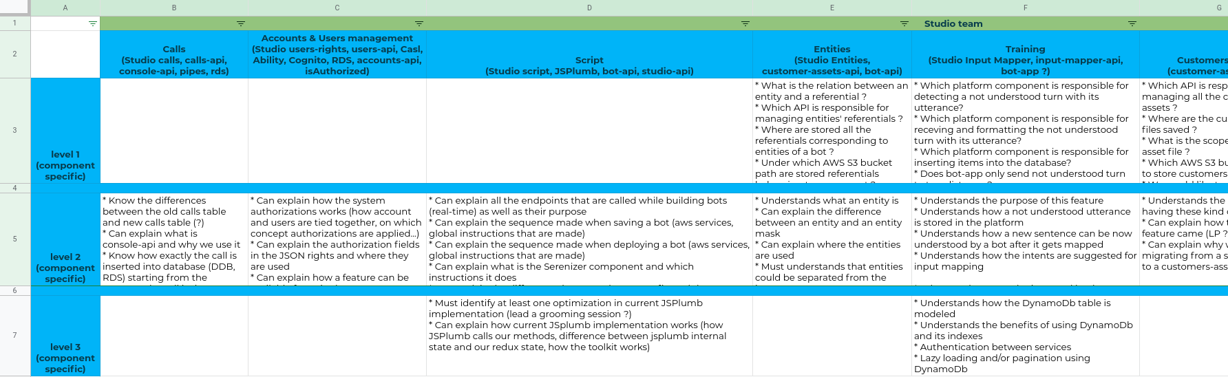 Calldesk Tech Learning Paths - Checklist.png