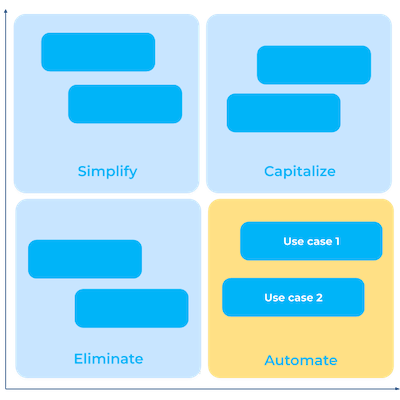 Diagnosis call center - automation matrix 3 - 400x400.png