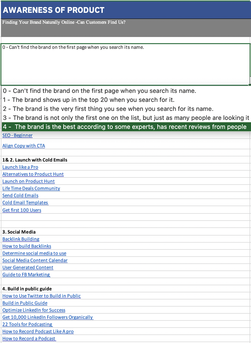 UX Scorecard