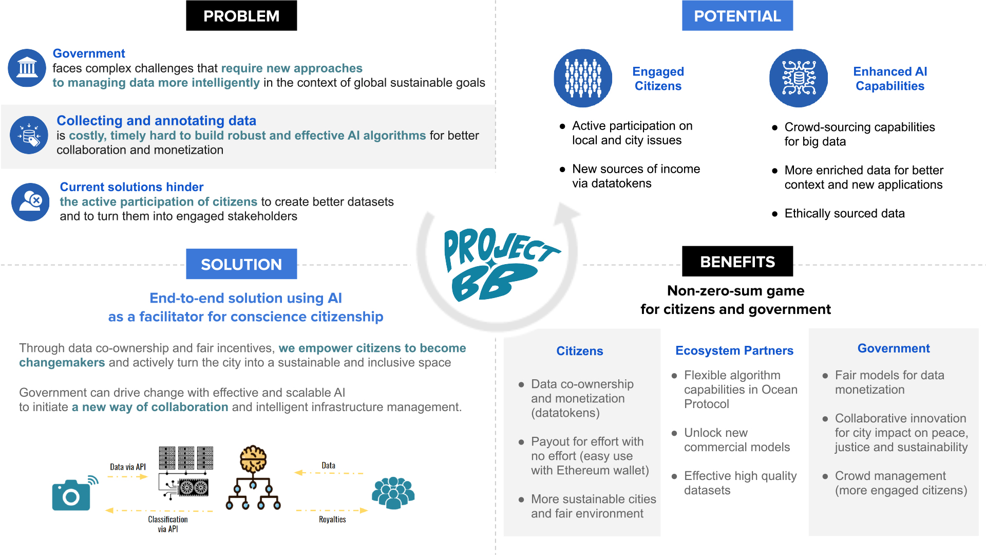 ProjectBB_Conscious Cities_slide1.jpg