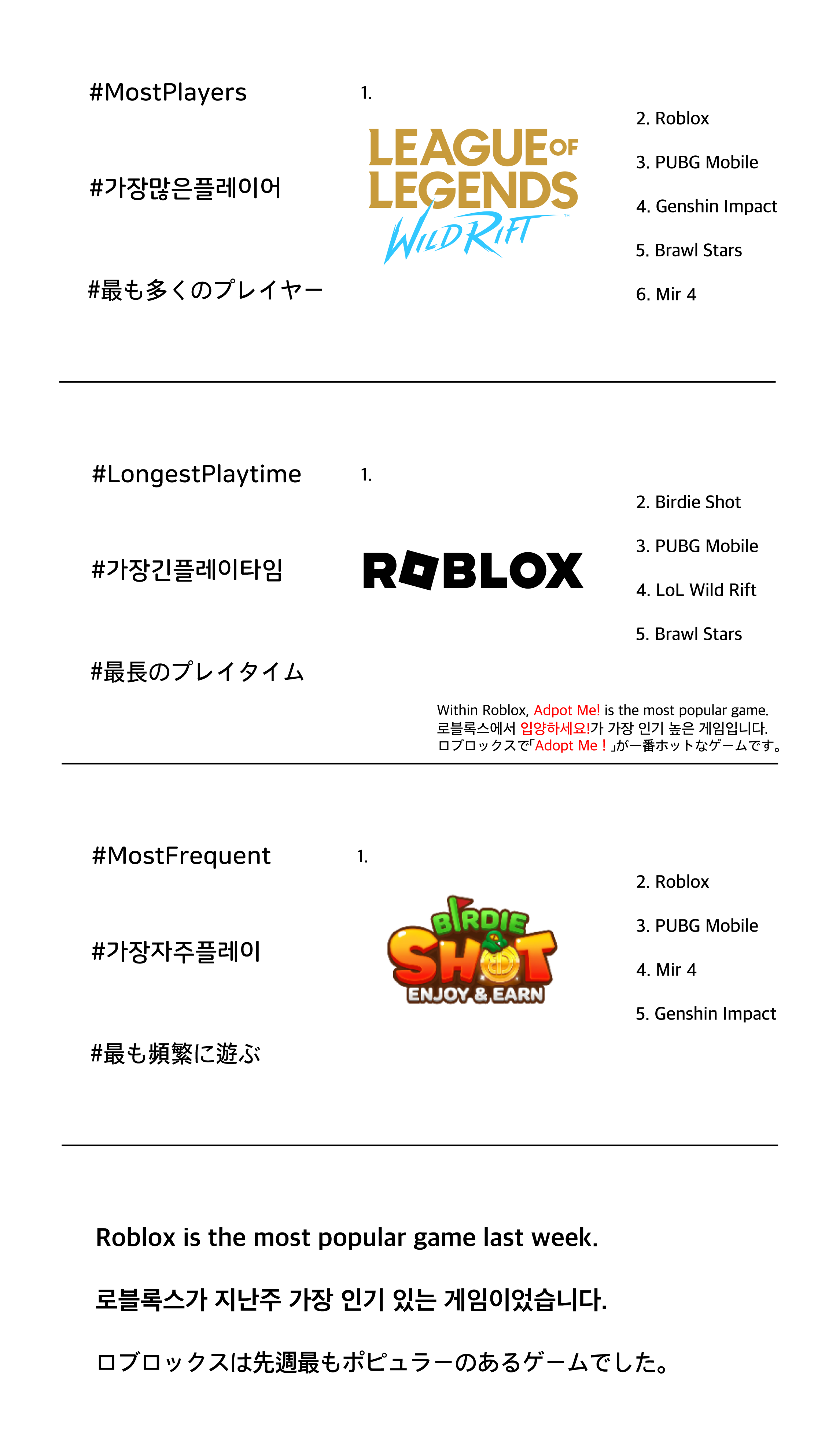 3_3 Gambit Game Ranking 갬빗 게임 랭킹 ギャンビットゲームランキング.png