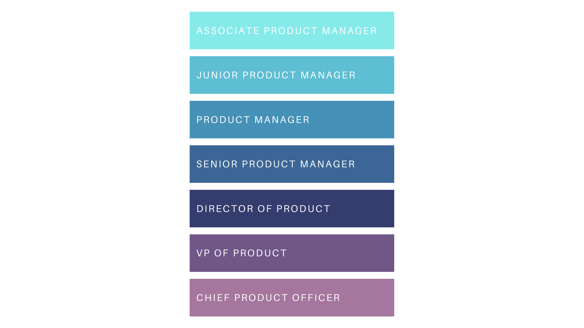 Product Management(3).png