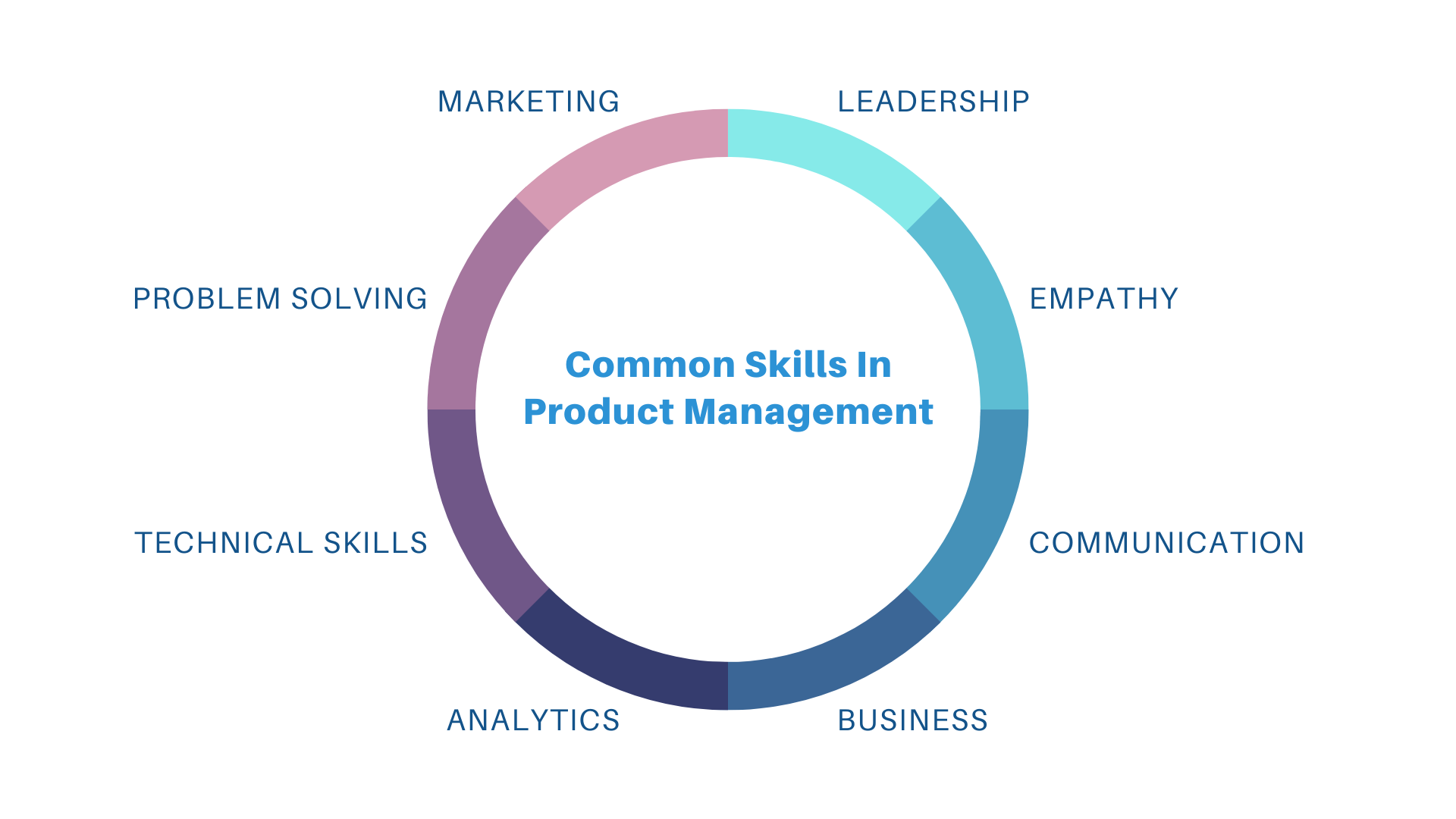 Product Management Skills.png