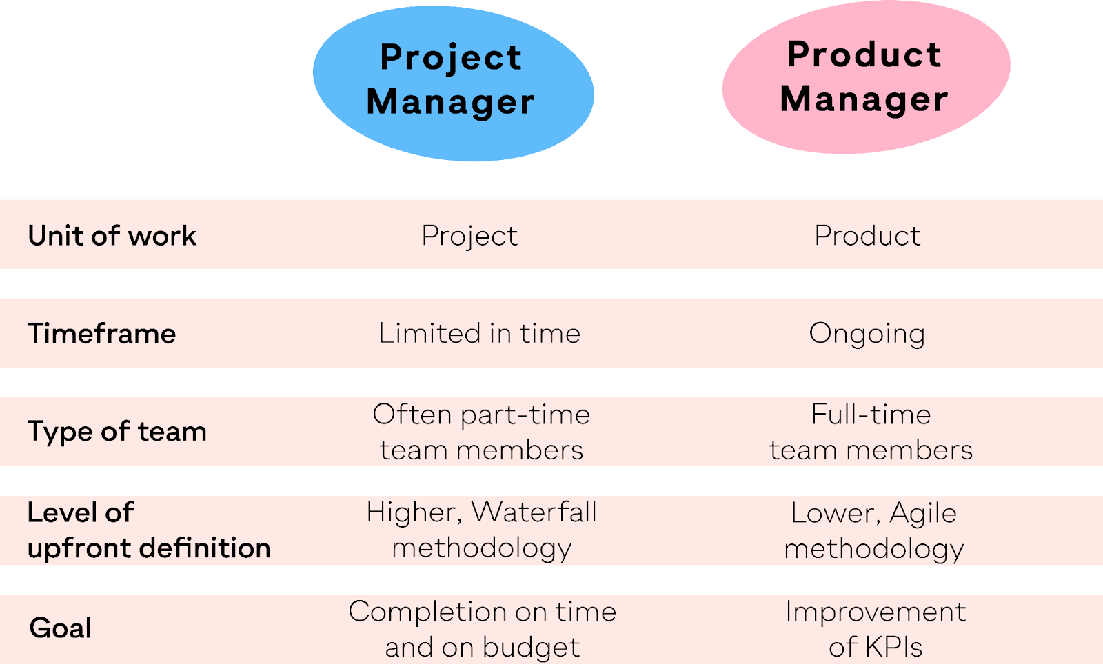 Product manager vs project manager.png