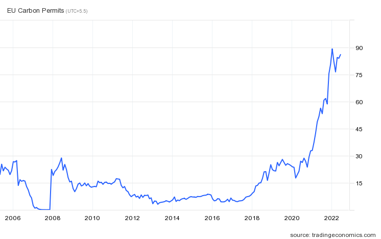 EU ETS price drop 2007.png