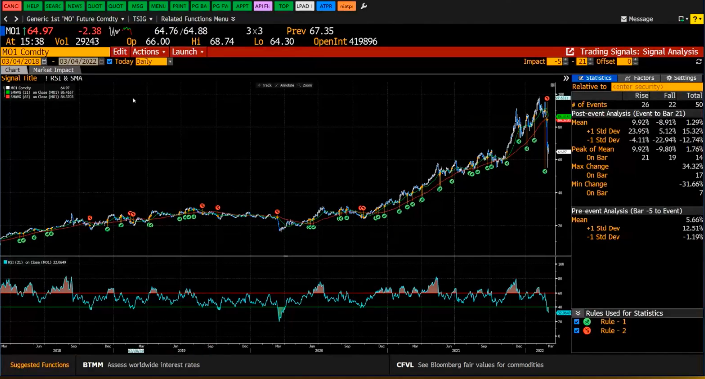 Strategy 3 Trend and RSI.png
