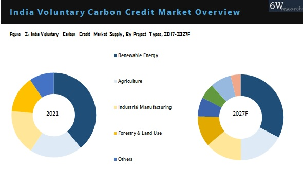 india-voluntary-carbon-credit-market-outlook-2021-2027-1653380828.png