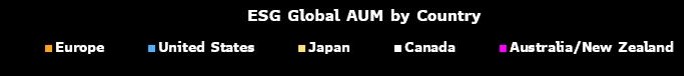 BI-Figure-1-ESG-Global-Projected-AUM-by-Country.jpg