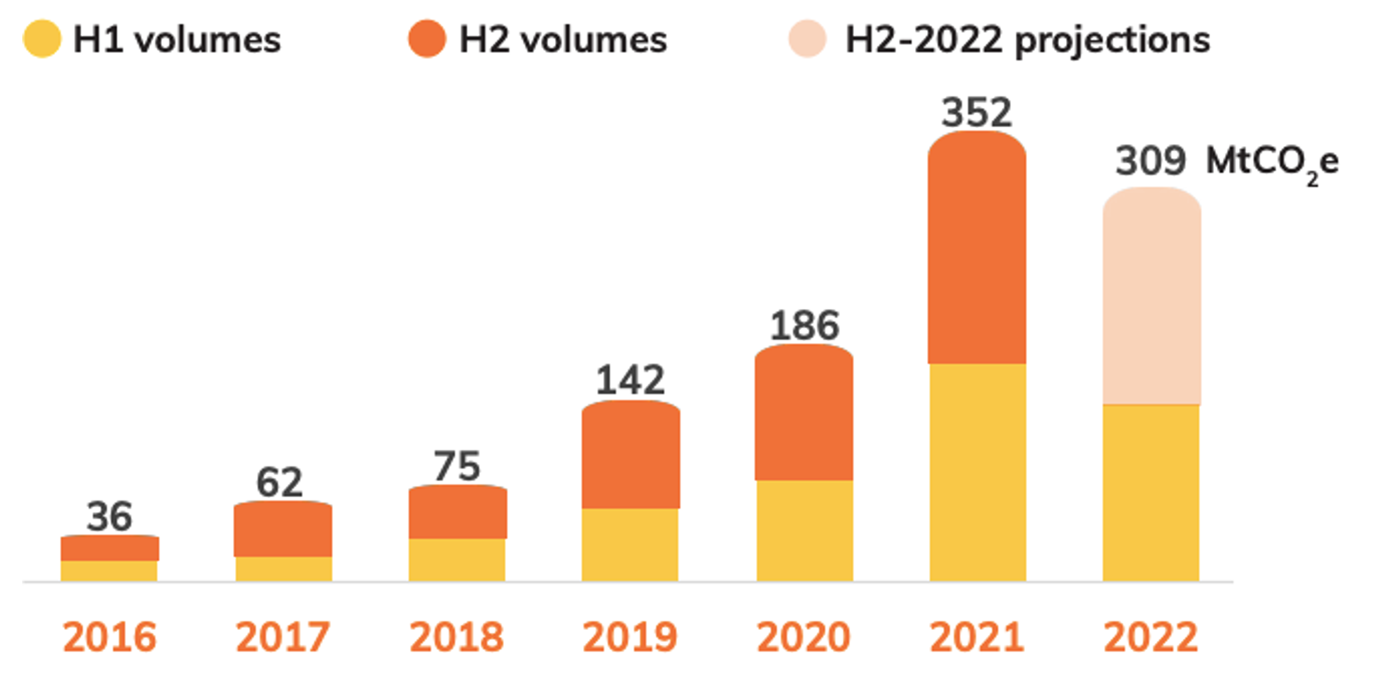 Issuance growth pauses.png