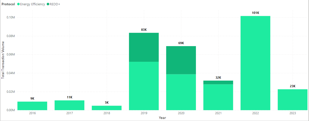 laoretirements.PNG