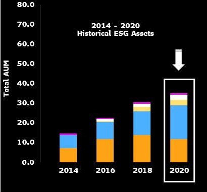 BI-Figure-1-ESG-Global-Projected-AUM-by-Country 2.jpg