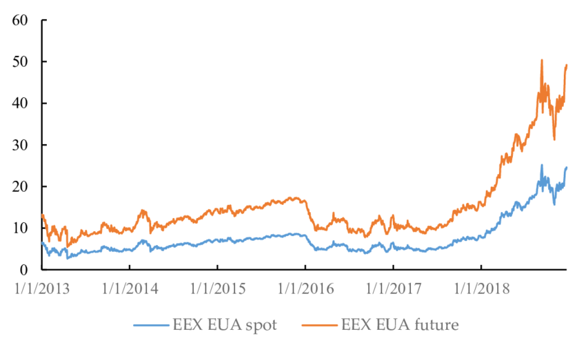 Price-trend-of-EEX-European-Energy-Exchange-EUA-European-Union-allowance-spot-and.png