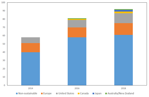 Figure-1-Sustainable-Investment-by-Major-Economies-and-Non-Sustainable-Investment.jpg
