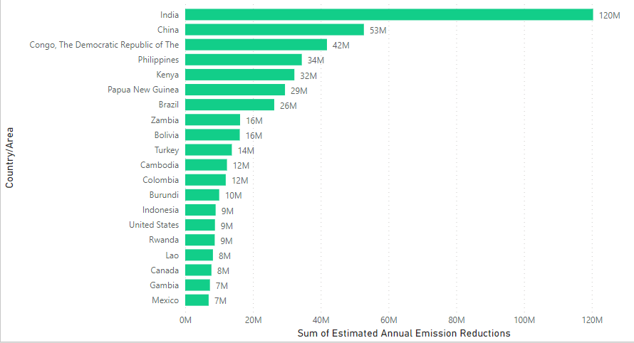 Indonesia Pipeline projects.PNG