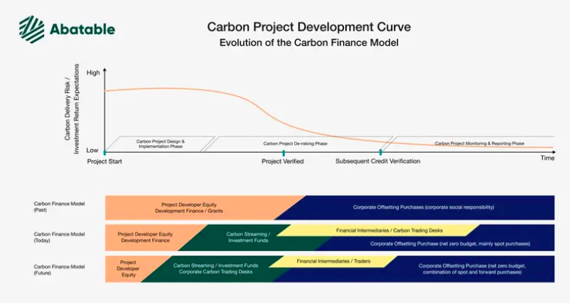 Evolution of financial landscape along the curve.png
