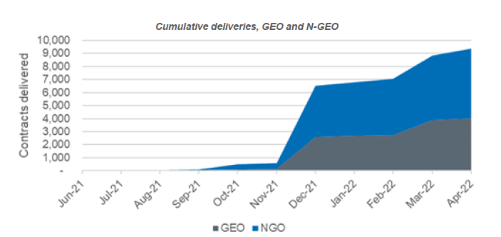 Launch of Futures.png