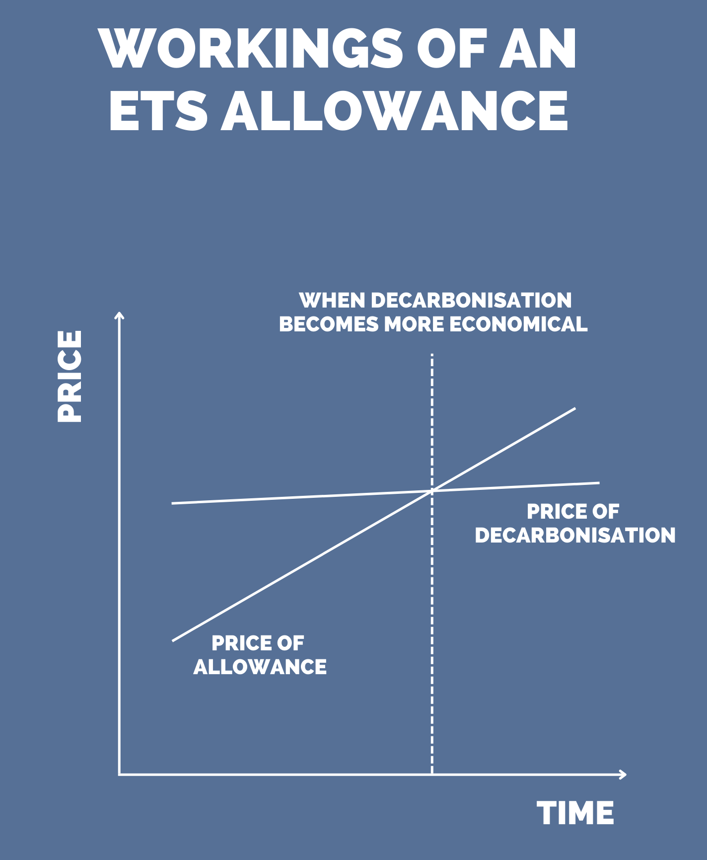 Working of an ETS Graph.png