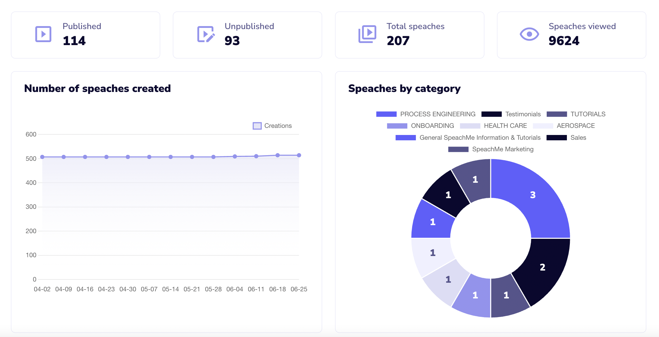 speach analytics