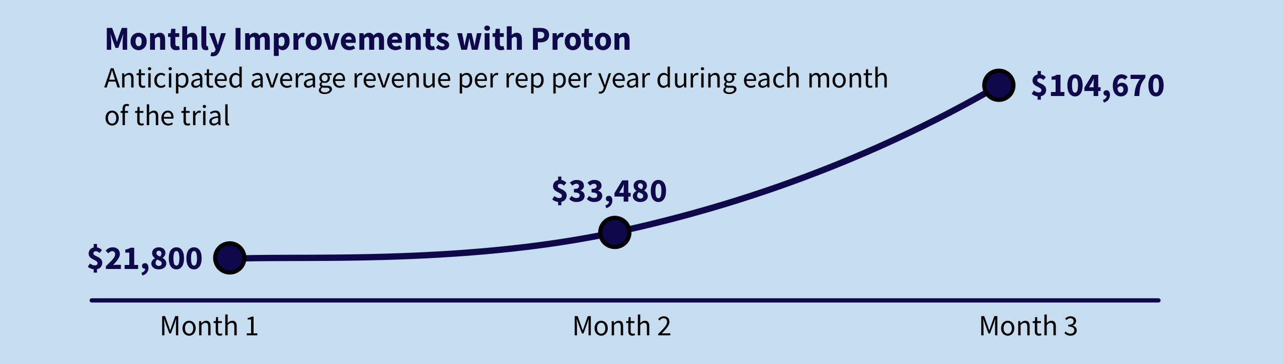 Monthly-Improvements-with-Proton.jpg
