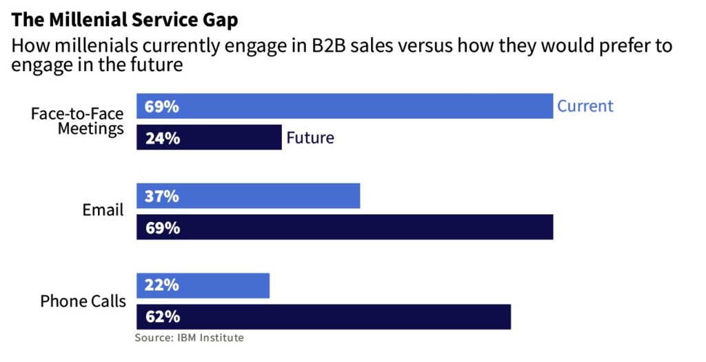 millennial-service-gap-1024x525.jpg