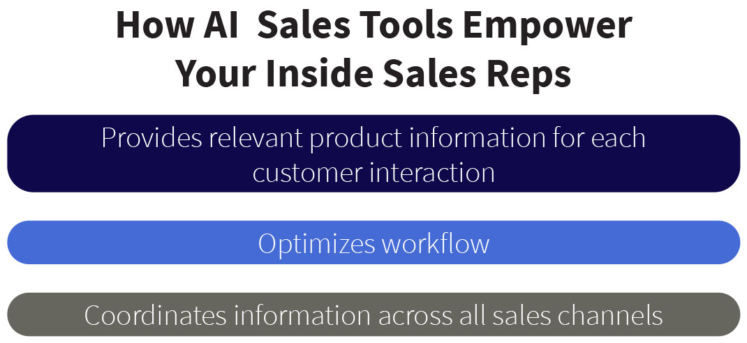 Killers-Sales-Team-3-AI-Sales-Tools-Empower.jpg