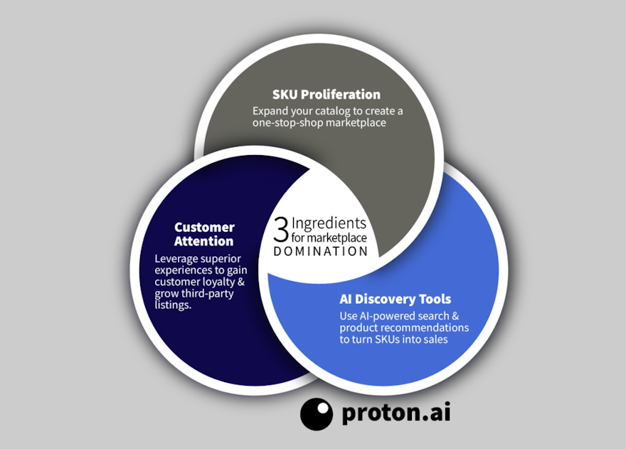 3 Ingredients You Need to Build a Successful Marketplace