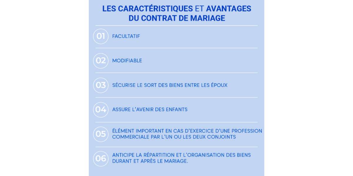 contrat separation de bien