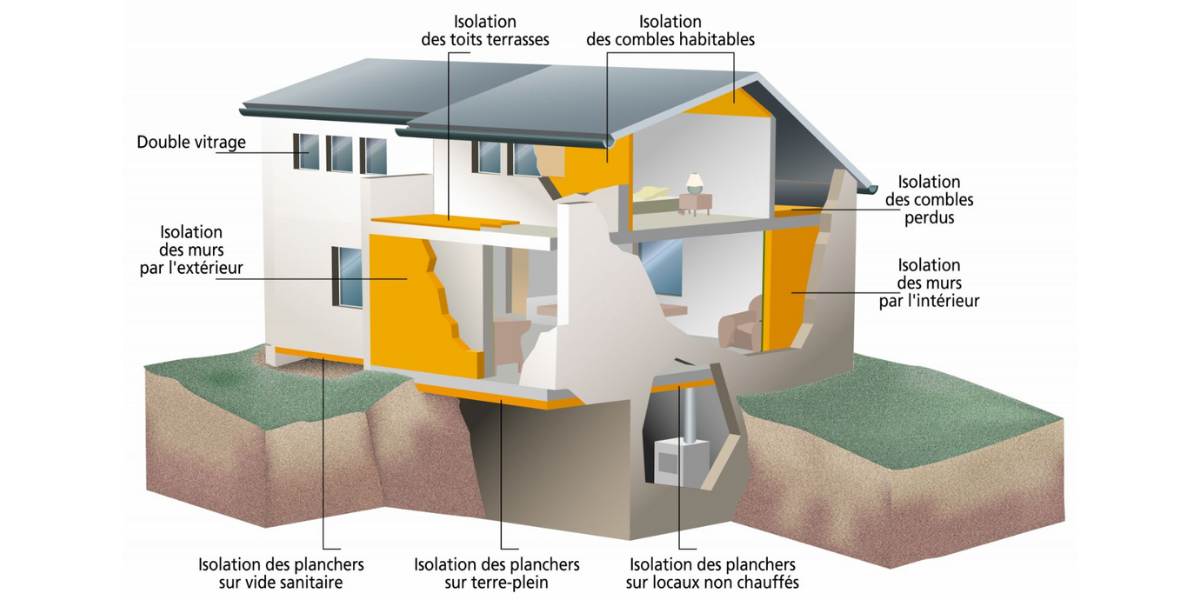 Bureau d'étude thermique Plan maison isolation
