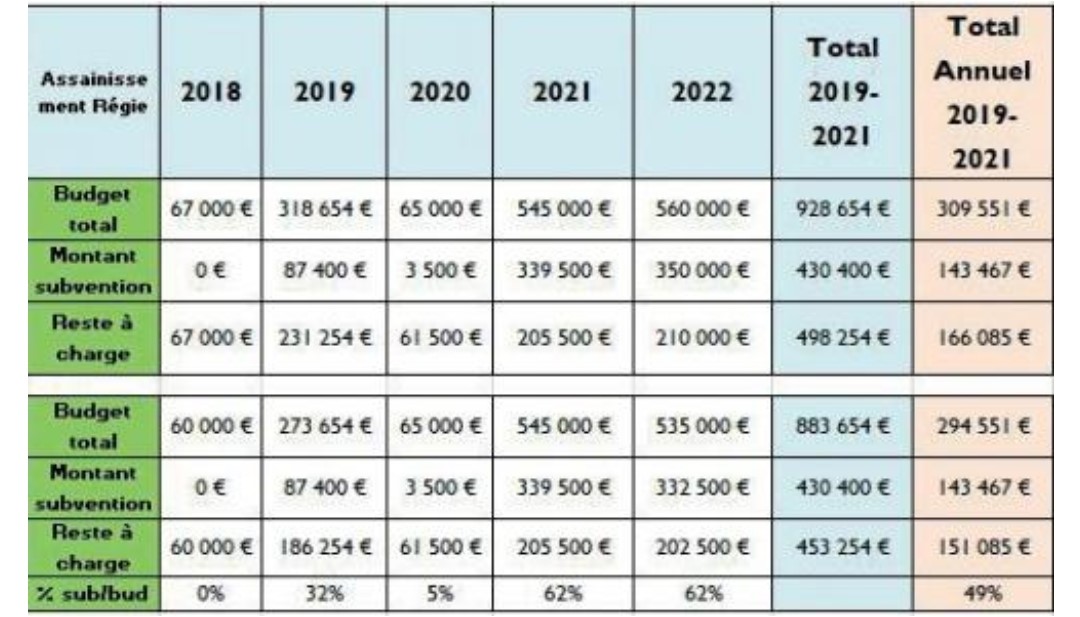 Dtg Copropri T Le Diagnostic Technique Global En