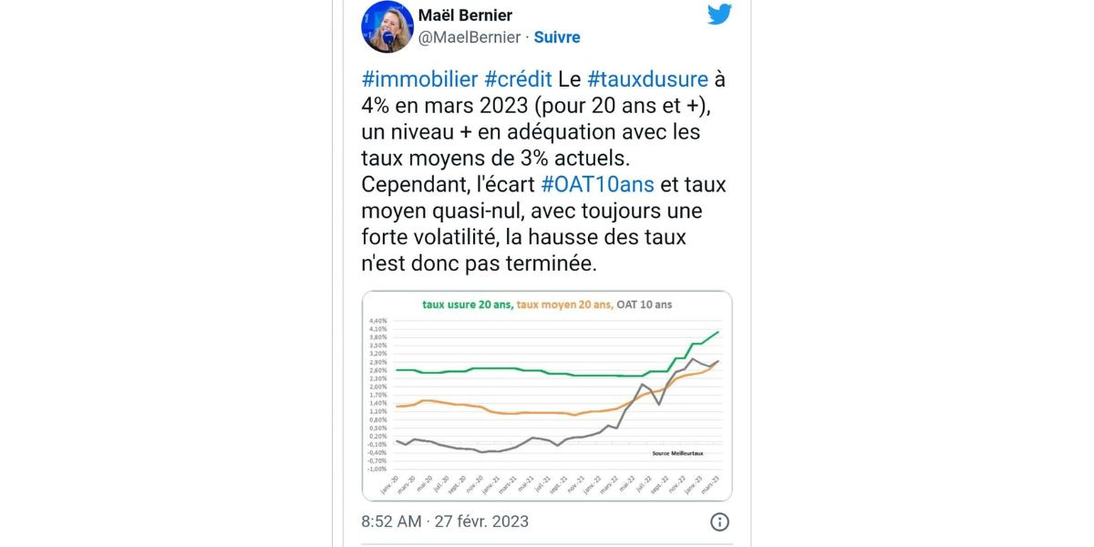 Taux Immobilier Mars Hausse Importante Du Taux D Int R T