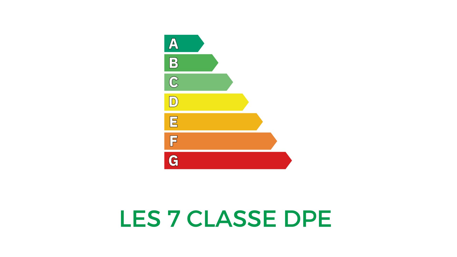 DPE Classe : Les 7 Classes Du DPE En France