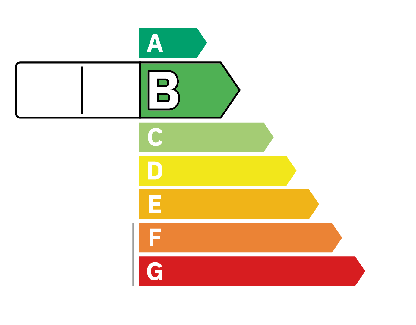 DPE B : Des Résultats énergétiques Remarquables