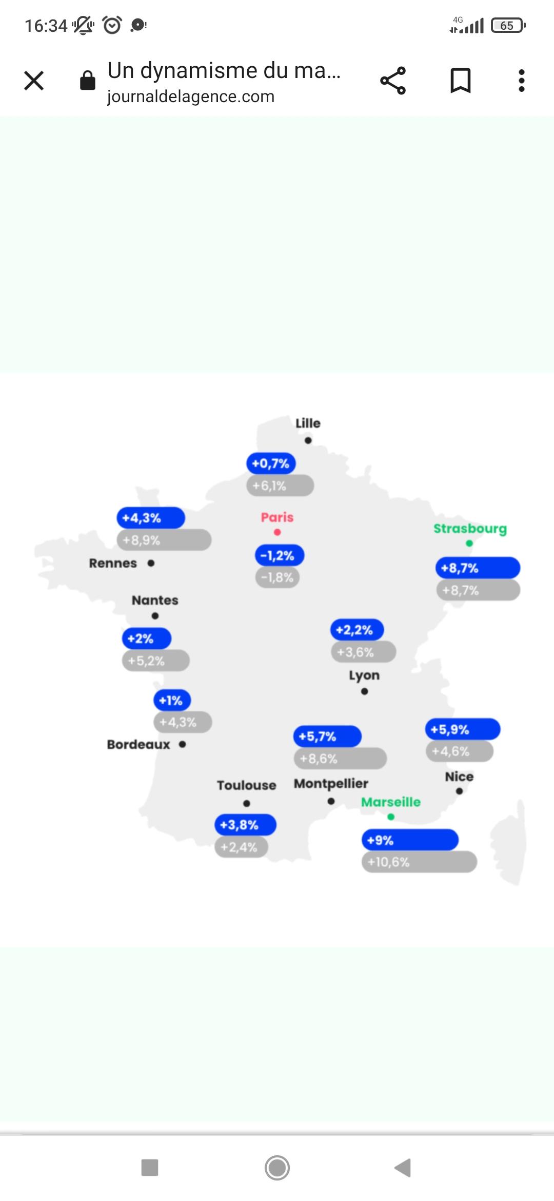 Estimation immobilière Montpellier année 2023 France