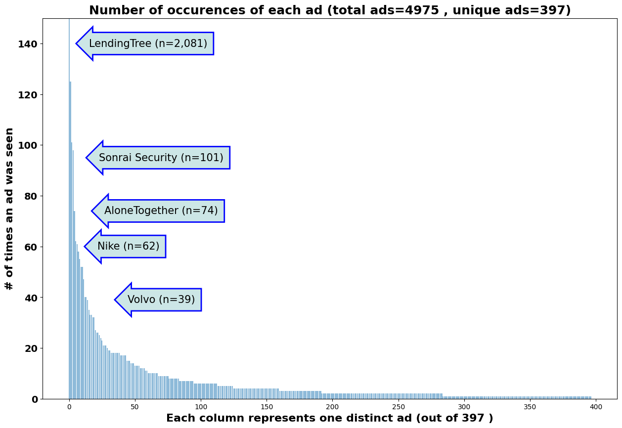 top-ads-barchart.png