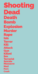 Most commonly blocked keywords in November 2019