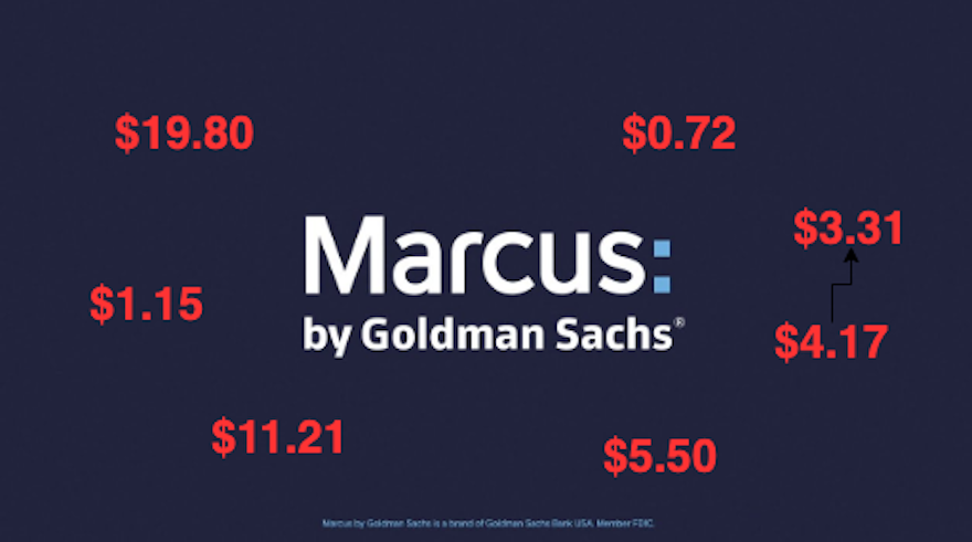 Image of Goldman Sachs title surrounded by ad CPM dollar amounts