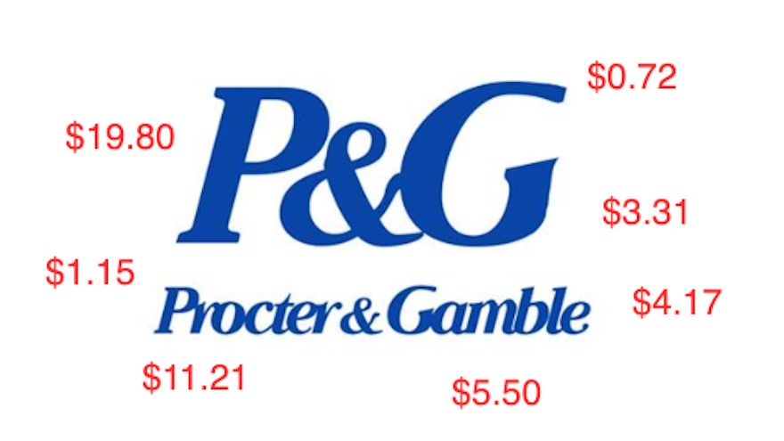 Procter & Gamble image with CPM ad numbers floating