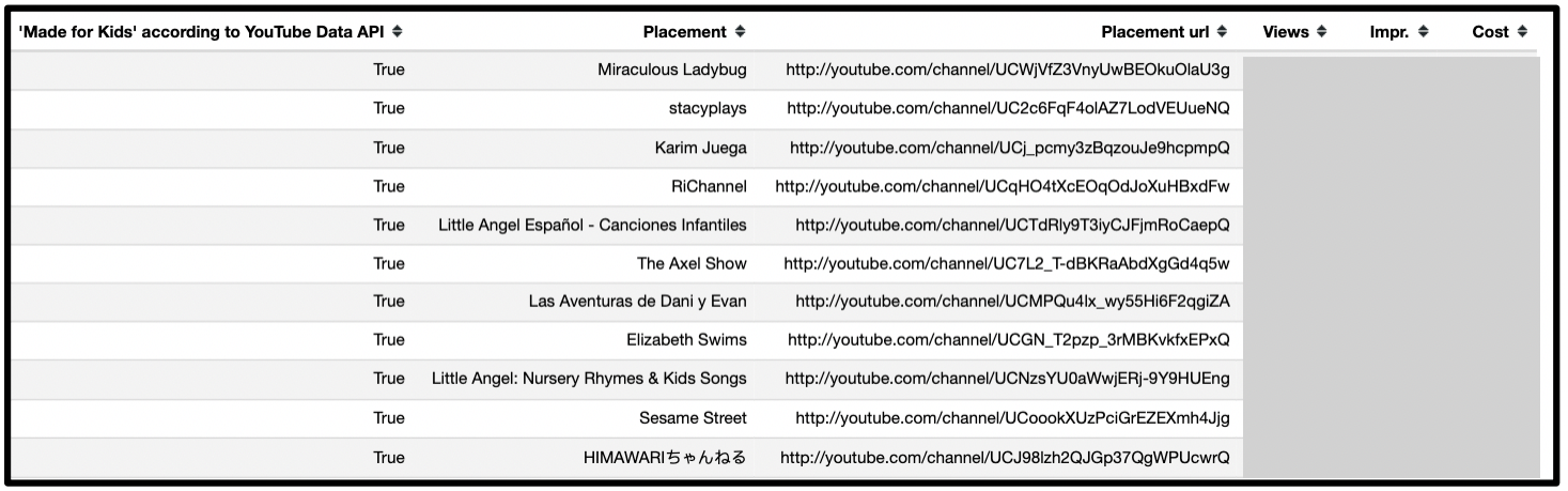 Screenshot of a YouTube placement report