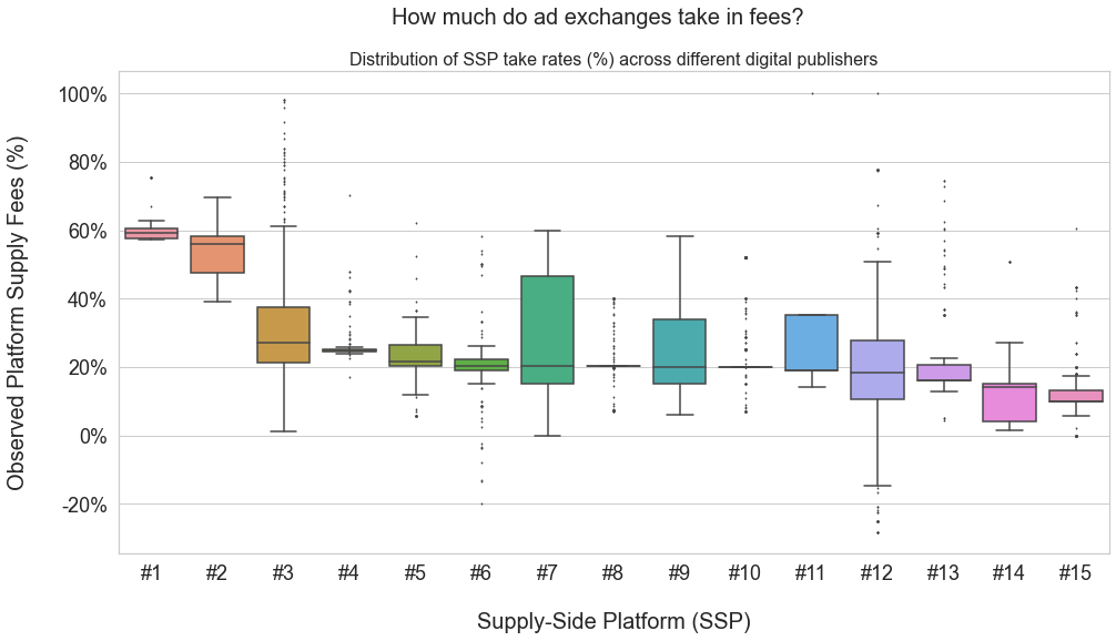 how-much-do-ad-exchanges-take-in-fees.png