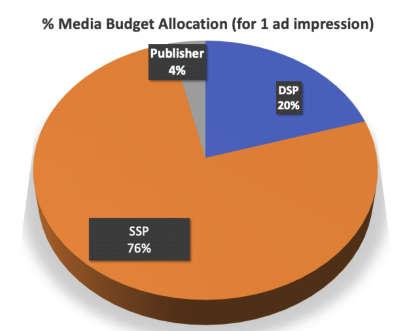 budget-allocation-for-one-impression.png