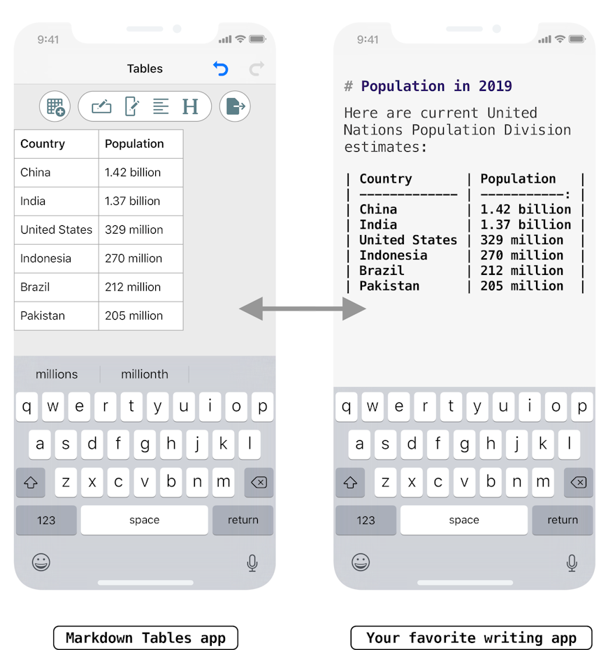 Be the first to try Markdown Tables