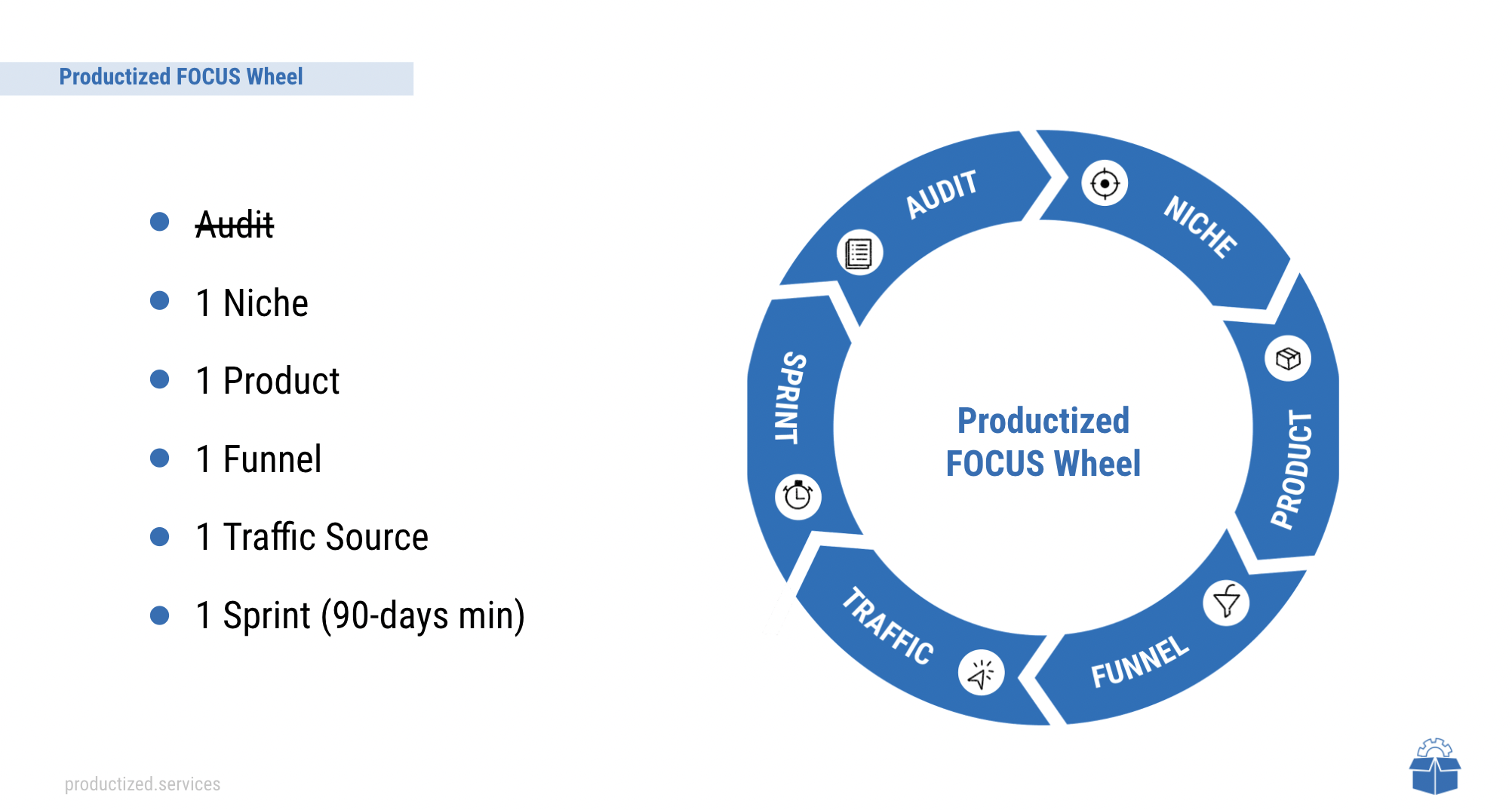 Productized Focus Wheel - The Five Ones Framwork