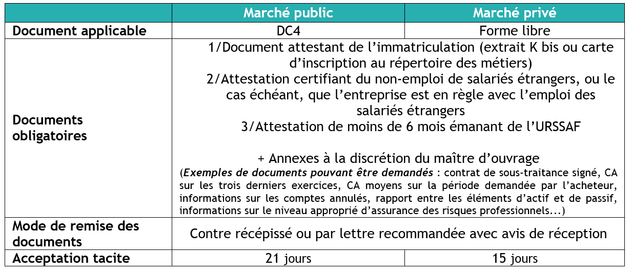 Exemple Attestation Paiement Direct Sous Traitant Marché Public – Meteor