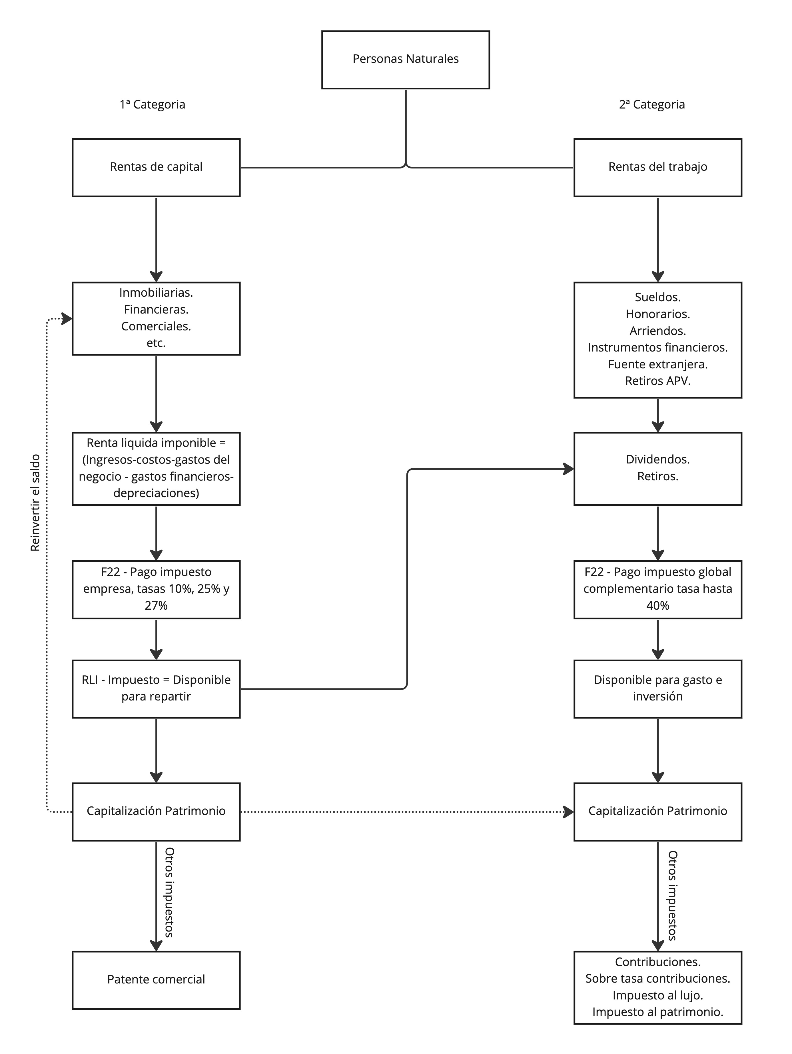 Esquema de impuestos.jpg