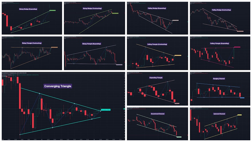 Chart Patterns Collage