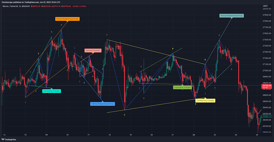 CONTINUATION CHART PATTERNS. ALL INFORMATION PROVIDED IN THIS POST