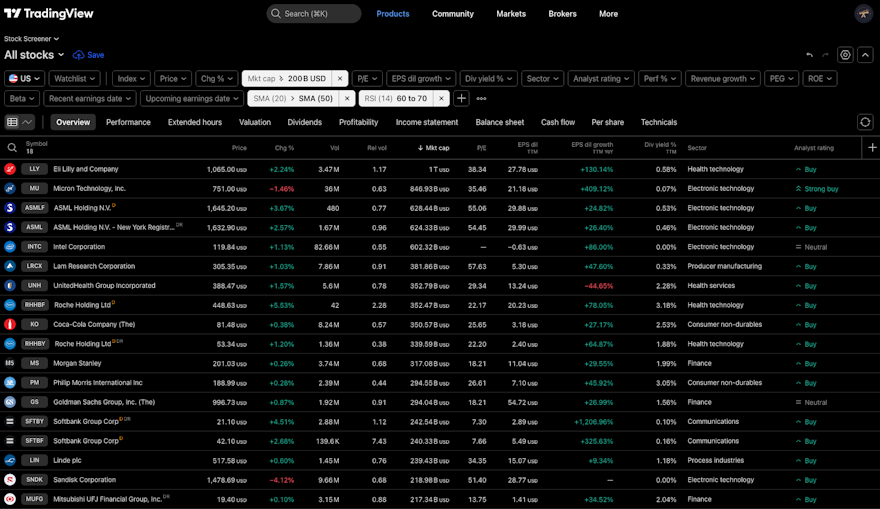 Tradingview Stock Screener