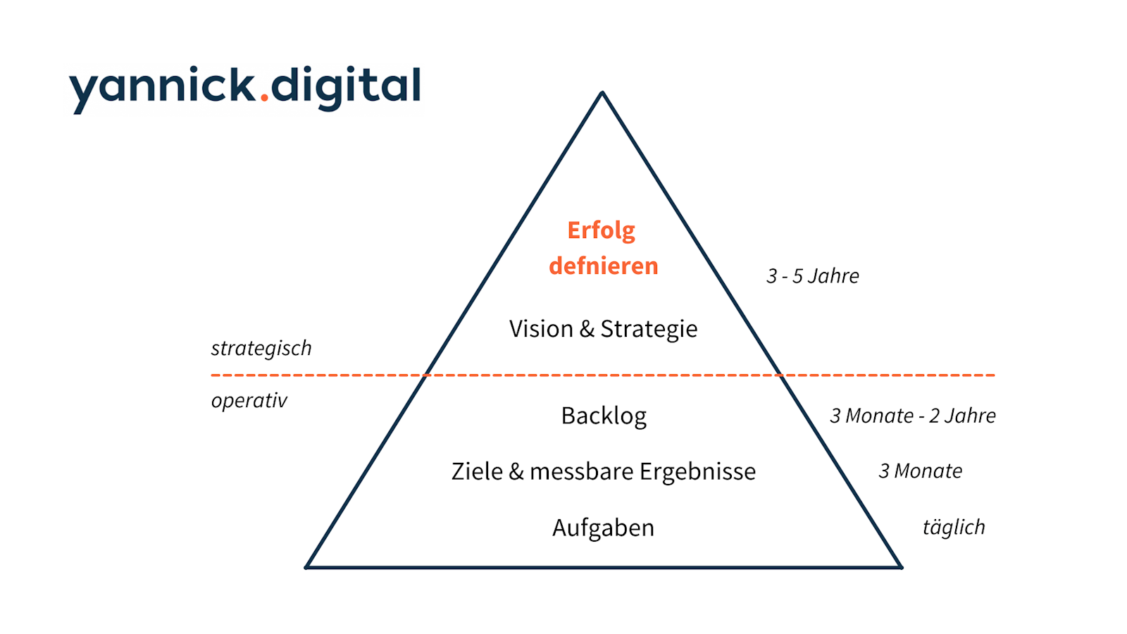 Erfolg+Vision